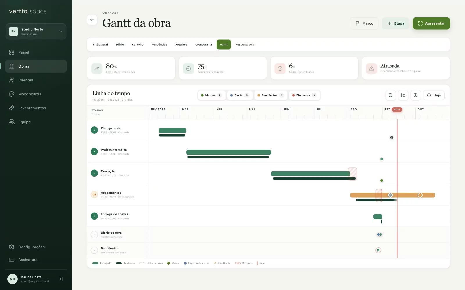 Gantt da obra Casa Dunas com etapas, marcos, linha do hoje e etapa atrasada em destaque